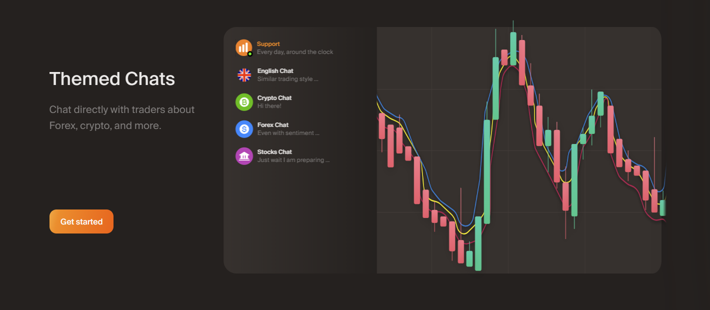 iq-option-charts
